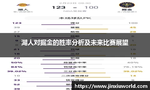 湖人对掘金的胜率分析及未来比赛展望