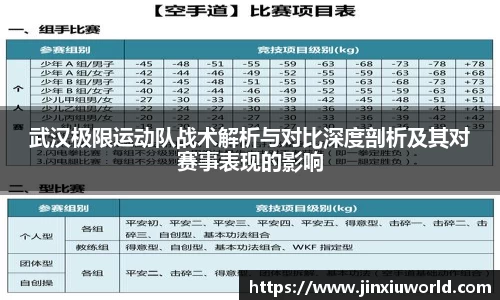 武汉极限运动队战术解析与对比深度剖析及其对赛事表现的影响